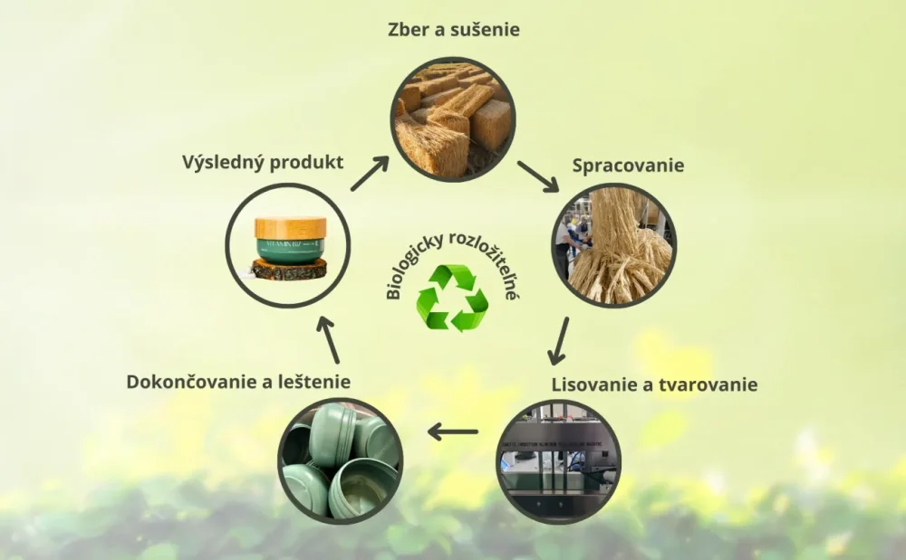 Výroba Boos Labs na Slovensku